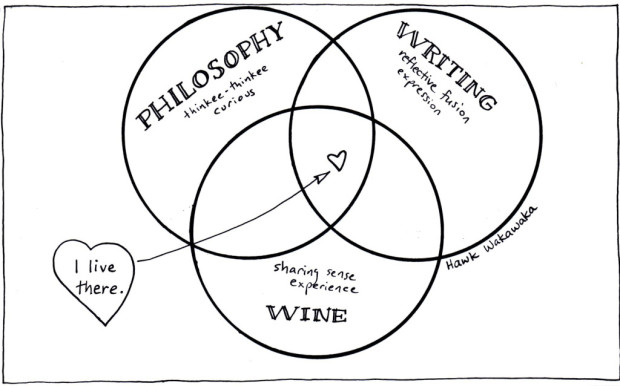 The Venn Diagram Of Me