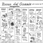 Ronco del Gnemiz Schioppettino Vertical: 1988, 1989, 1994, 1996, 1999, 2006, 2009, 2010