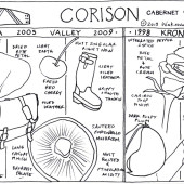 Keeping it Simple: Love for Cathy Corison Cabernet