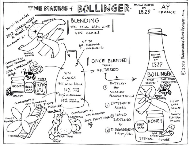 Making the Bollinger Special Cuvee