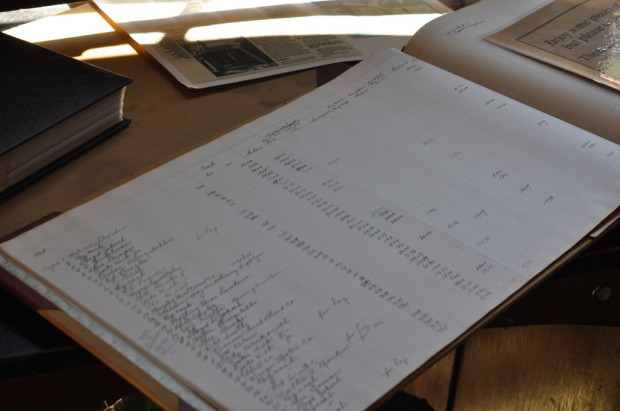 Mettler Family grape purchase ledger from 1920s