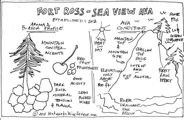 Fort Ross-Seaview AVA