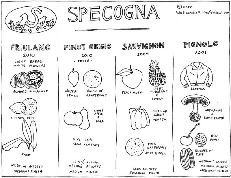 For the Friends: Wonderful Wines with Specogna and Toblar | Hawk ...